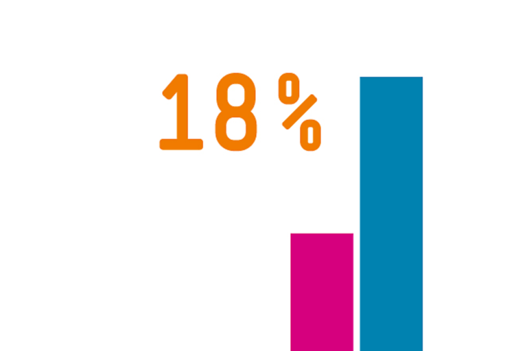 Grafik im Bereich Böckler Schule zum Thema Gender